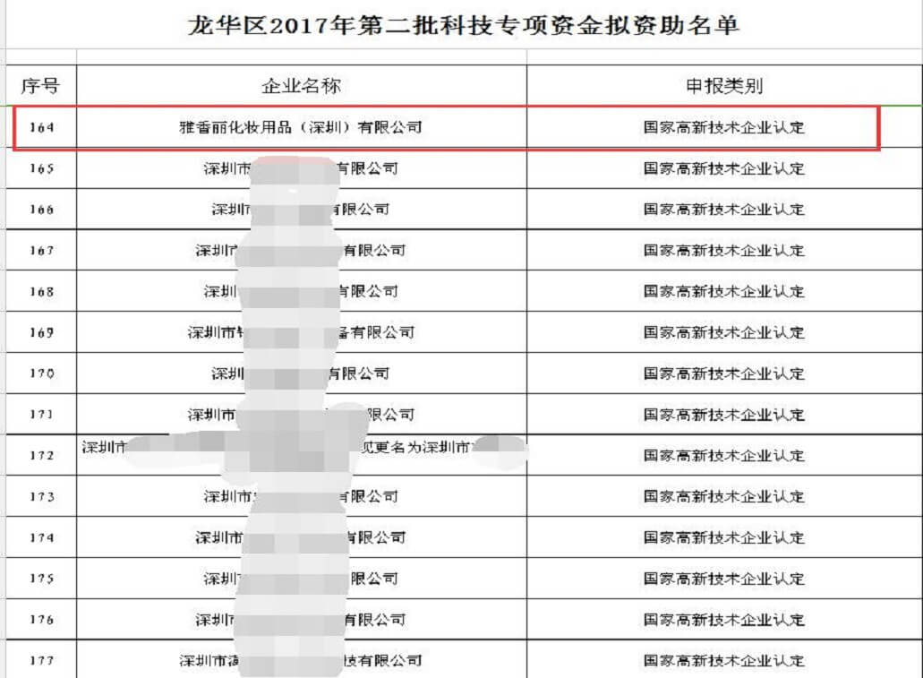 熱烈祝賀91香蕉污污视频化妝用品（深圳）有限公司獲得科技專項資金資助